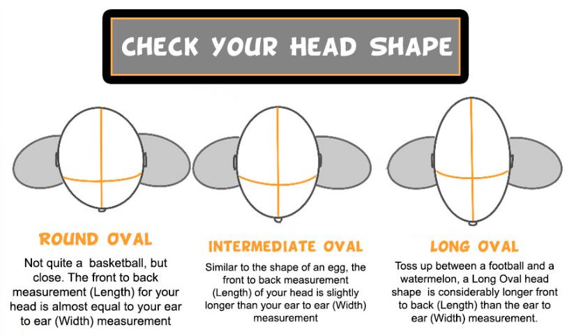 Helmet head shape guide